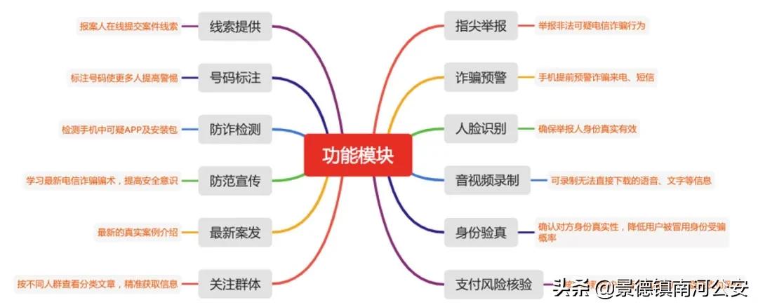 12381反诈预警短信说明我被骗了吗,收到12381预警短信意味着什么