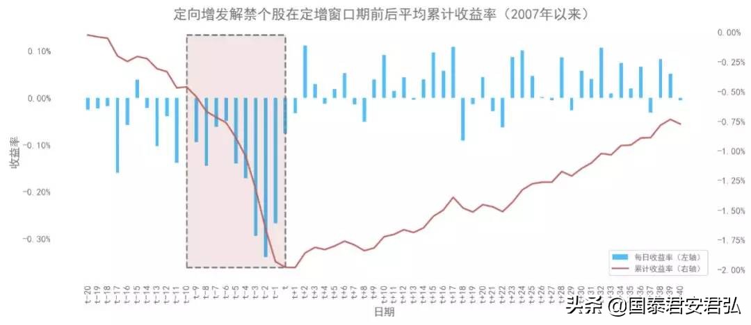 怎样看上市公司的限售股可以解禁,股市限售解禁技巧