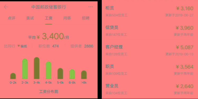 春招在即,六大行薪资盘点!哪家更有“钱”途?