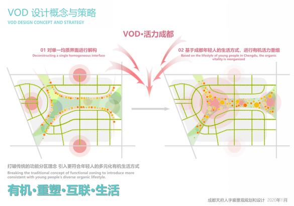 天府新区招商人字绿廊,天府新区人字绿廊规划图