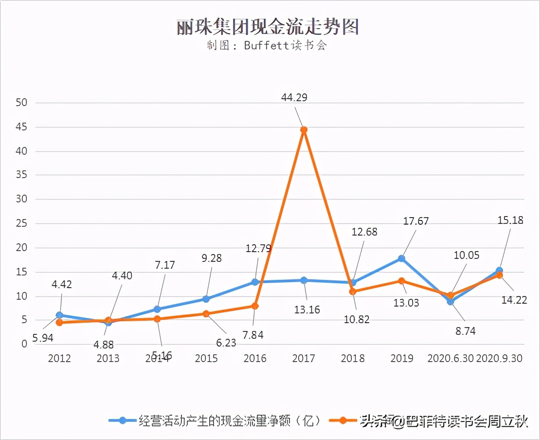 丽珠集团的投资逻辑分析