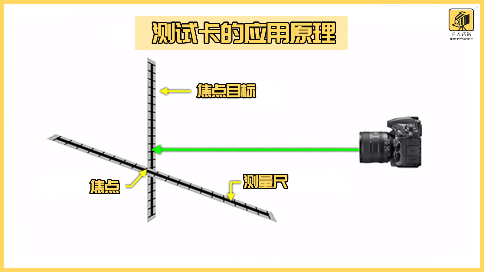 尼康镜头跑焦如何校准,怎么校准跑焦的镜头