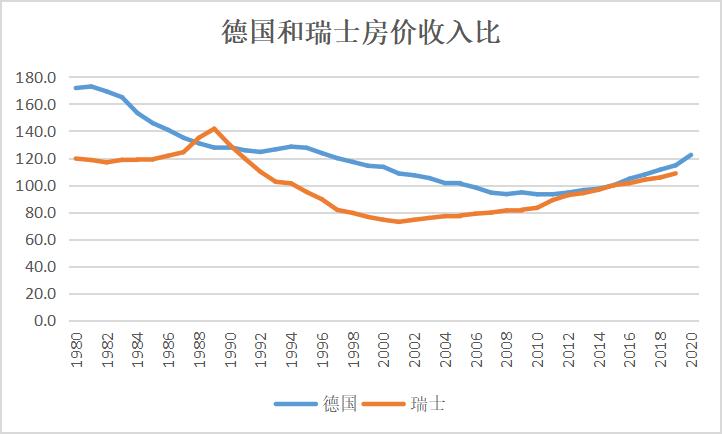 中国房价近两年的巨大变化,十年之内中国的房价是跌还是涨