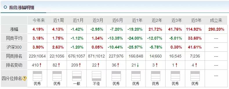 基金投资入门与技巧有哪些呢,基金投资干货
