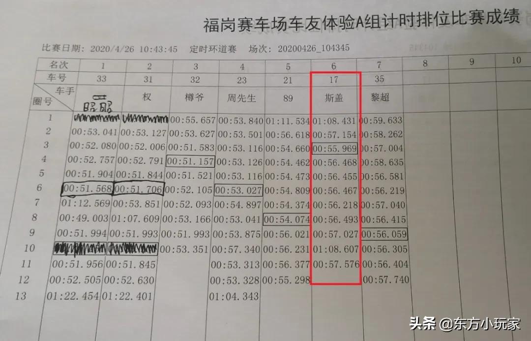 爆改的菱帅下赛道,菱帅200匹下赛道