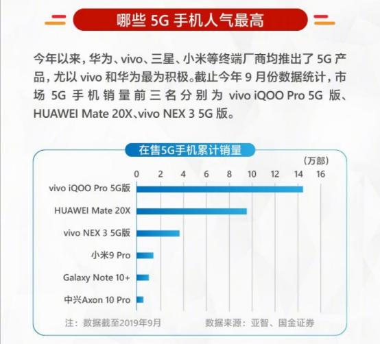 5g手机时代即将到来视频,5g时代迎来新的风口