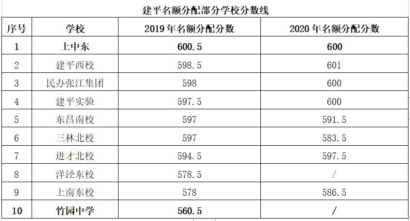 上海市建平实验中学招生简章,上海建平中学简介资料
