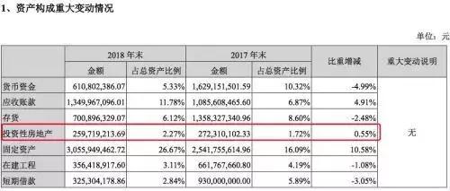 海马有多少房产,海马搞房地产了吗