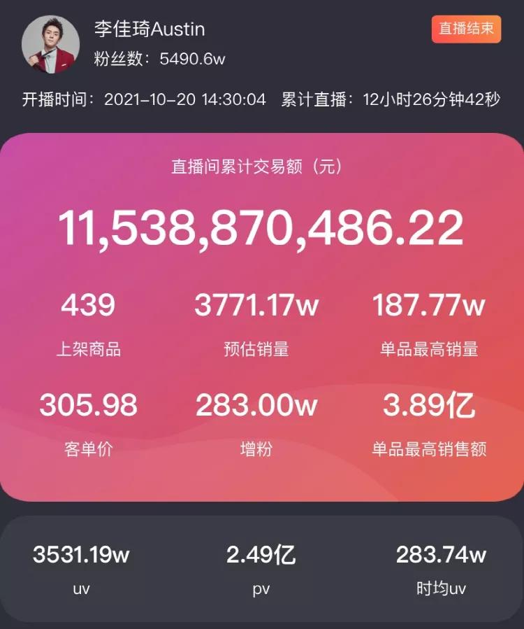 李佳琦薇娅一晚收入8亿,李佳琦薇娅一年收入有多少亿