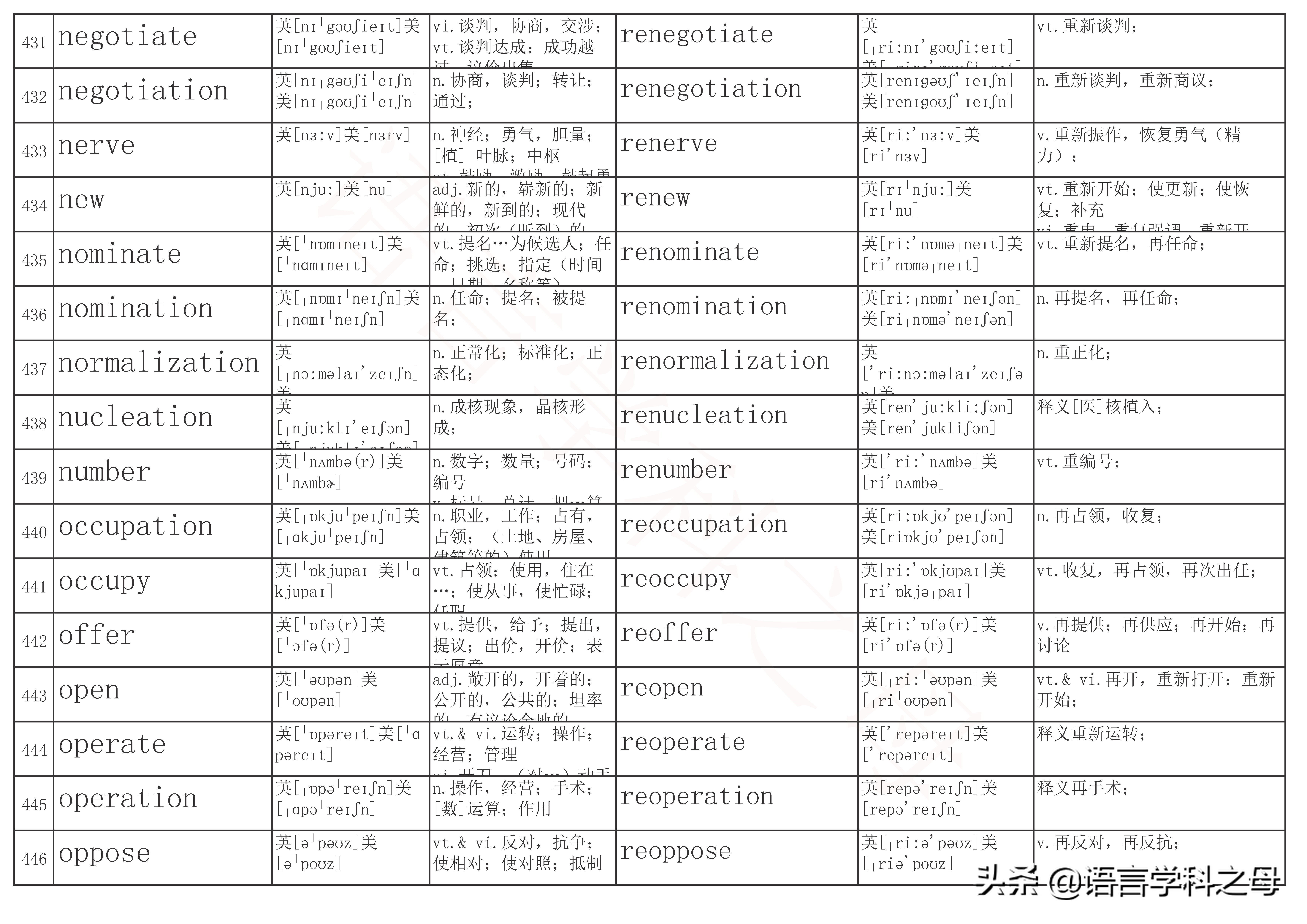 以re为前缀的单词及其词性,re前缀重复意义的单词总结