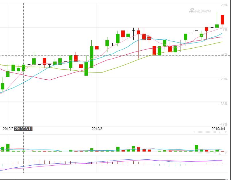 捷利交易宝股票价格,捷利交易宝