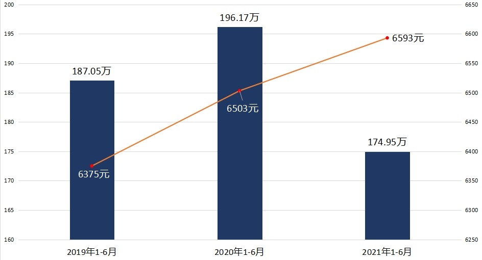 株洲房价今年会跌吗,预计株洲房价是涨还是跌