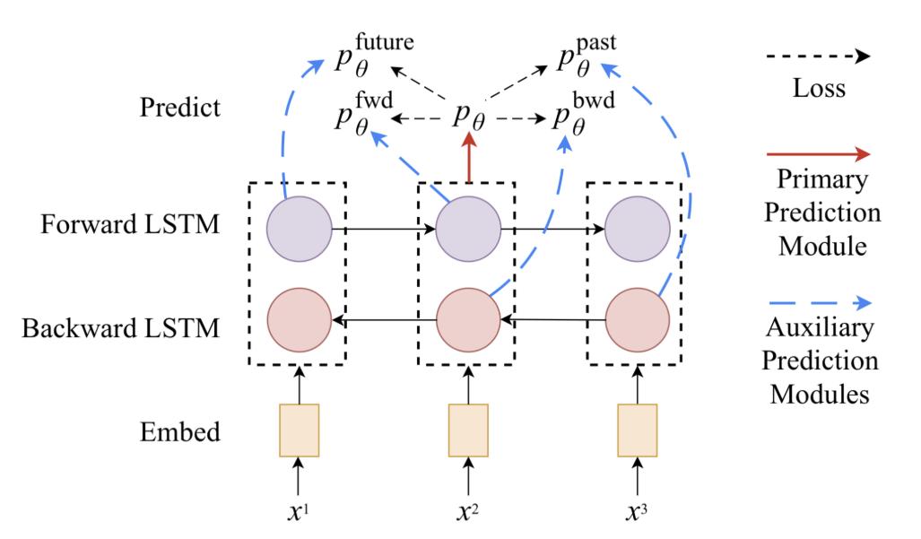 nlp模型是什么意思,nlp有哪些模型