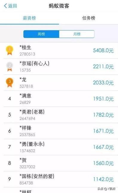 用支付宝如何月入过万？你还在用支付宝花钱吗？支付宝不仅是支付