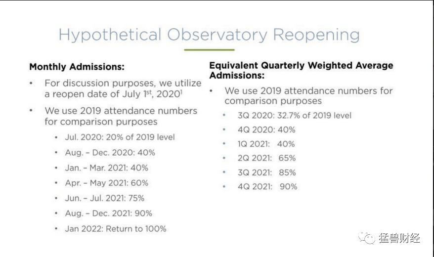 在美股通过帝国房地产信托（ESRT）可以用低价直接把帝国大厦买下