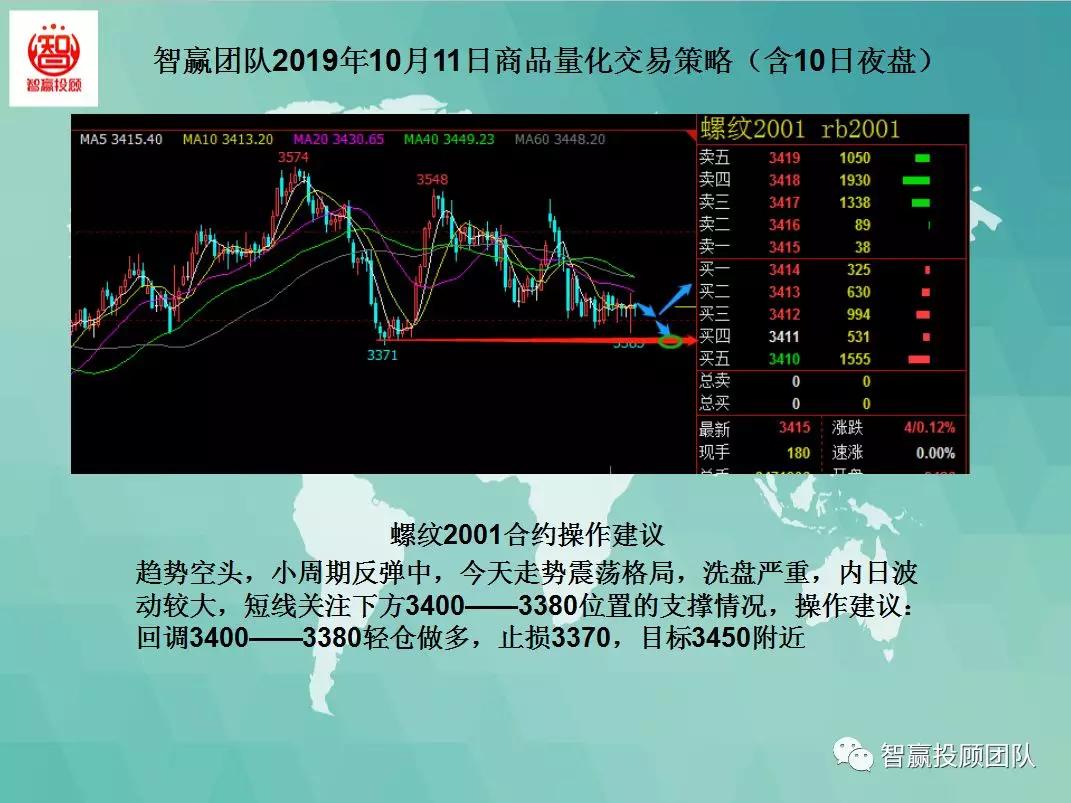 智赢团队商品量化交易策略,智赢股票的组合策略