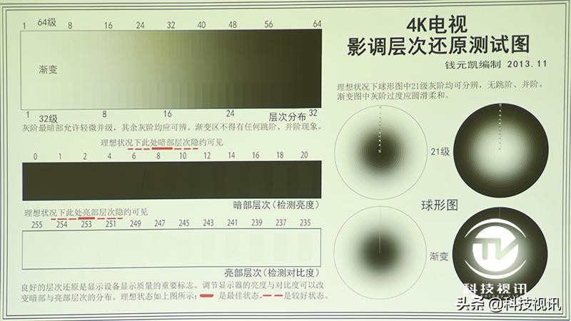 优派px701-4k和明基tk800m哪个好,4k高清投影仪家庭影院