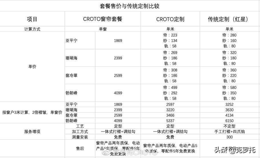 窗帘防坑指南|克罗托•窗帘时装节来了