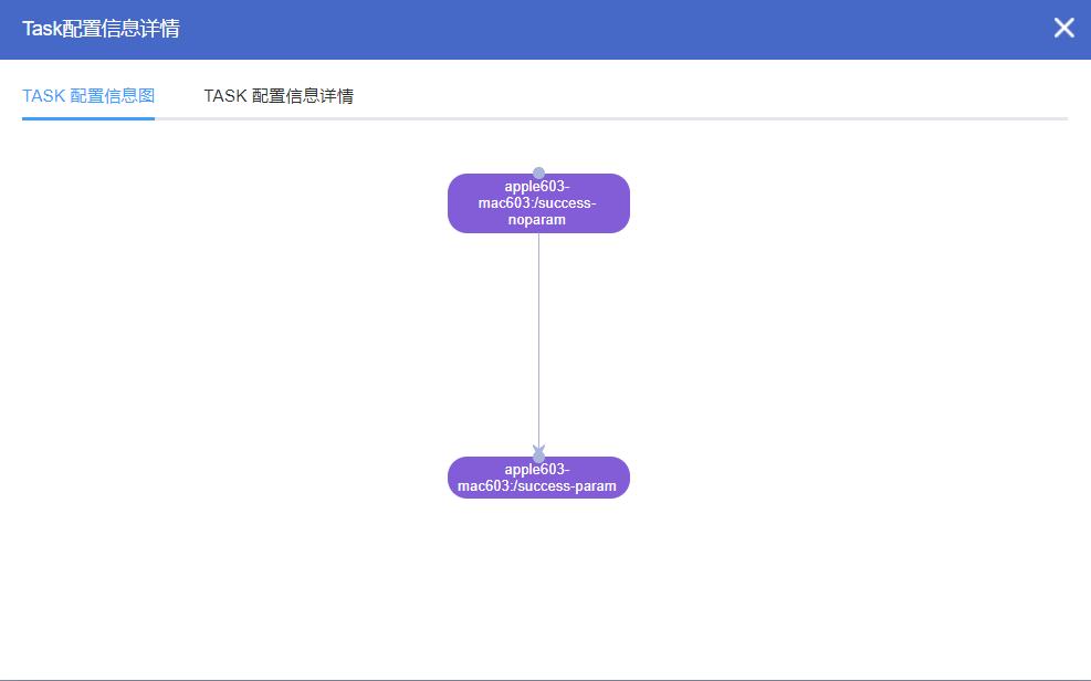 微服务框架搭建方法,微服务架构中的流程调度