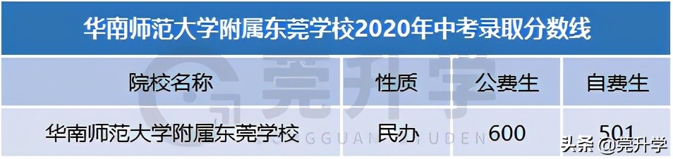 东华松山湖高级中学多少分录取,东华松山湖高级中学2023招生简章