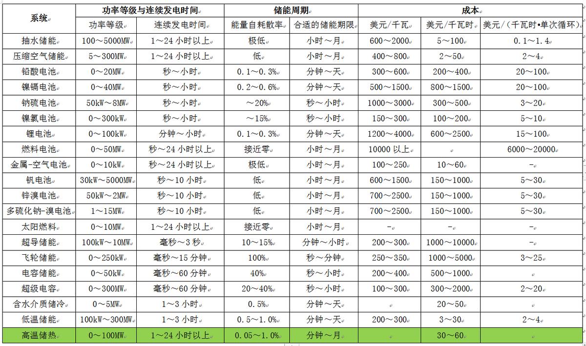 能源创业项目投资,新能源行业投资机会有哪些