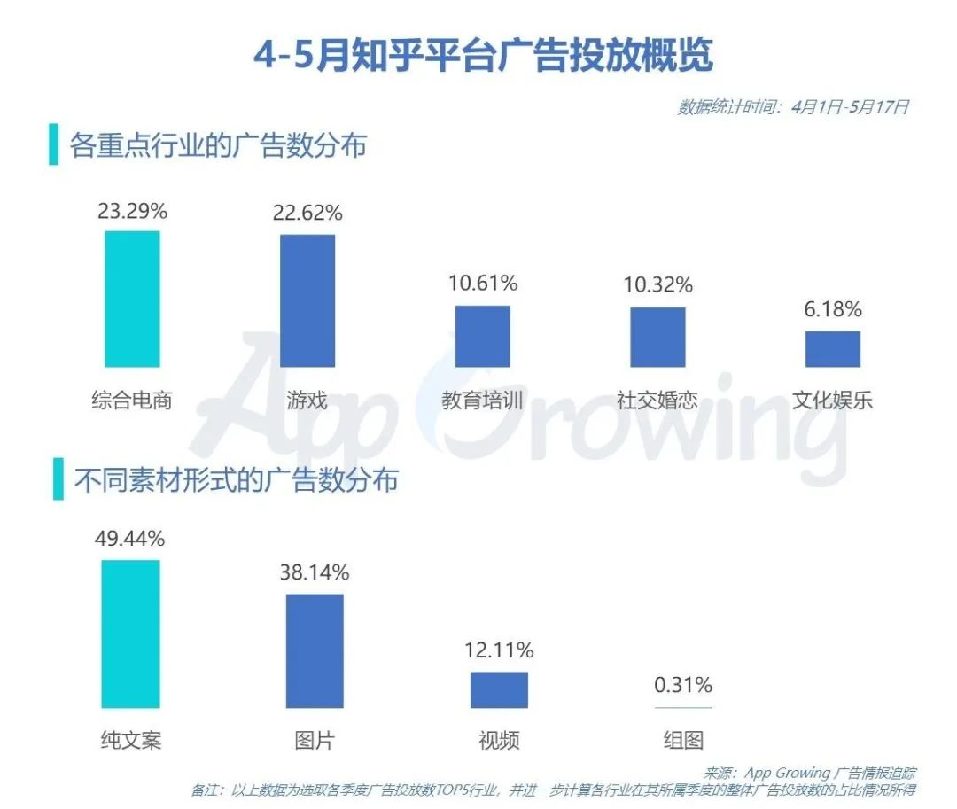 知乎广告投放创意解析
