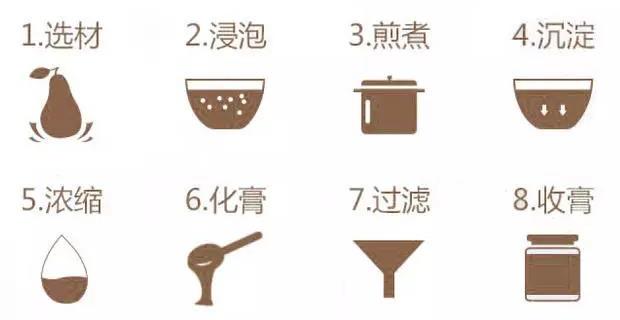 空调吹久了，喉咙又干又痒怎么办？可能是家里少了它