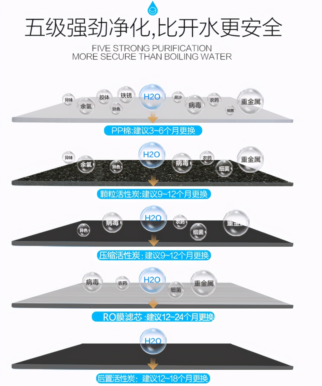 家用净水器真的能净水吗,净水器忽悠人自来水放心喝