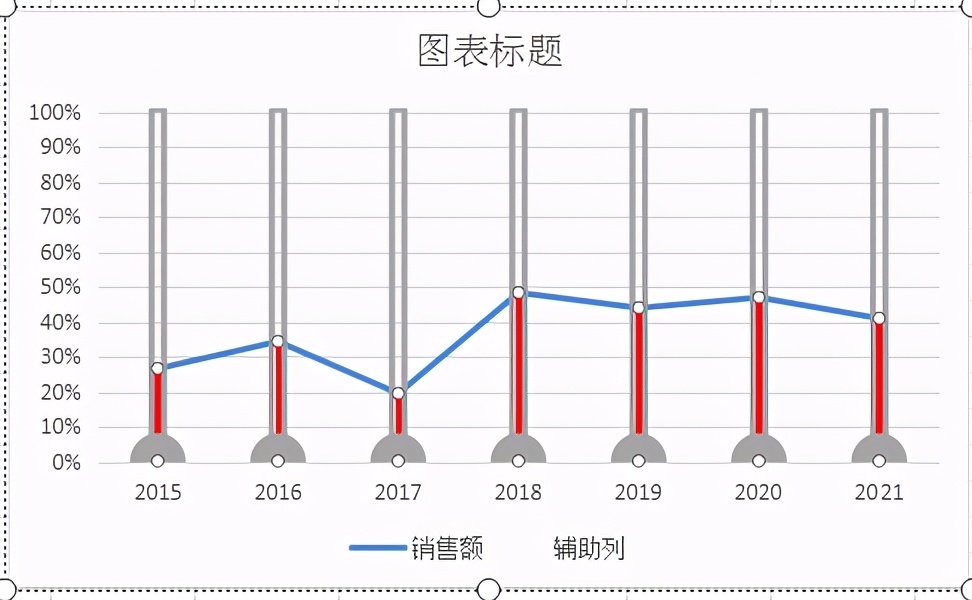 excel温度与体积曲线图,excel圆形温度计百分比图