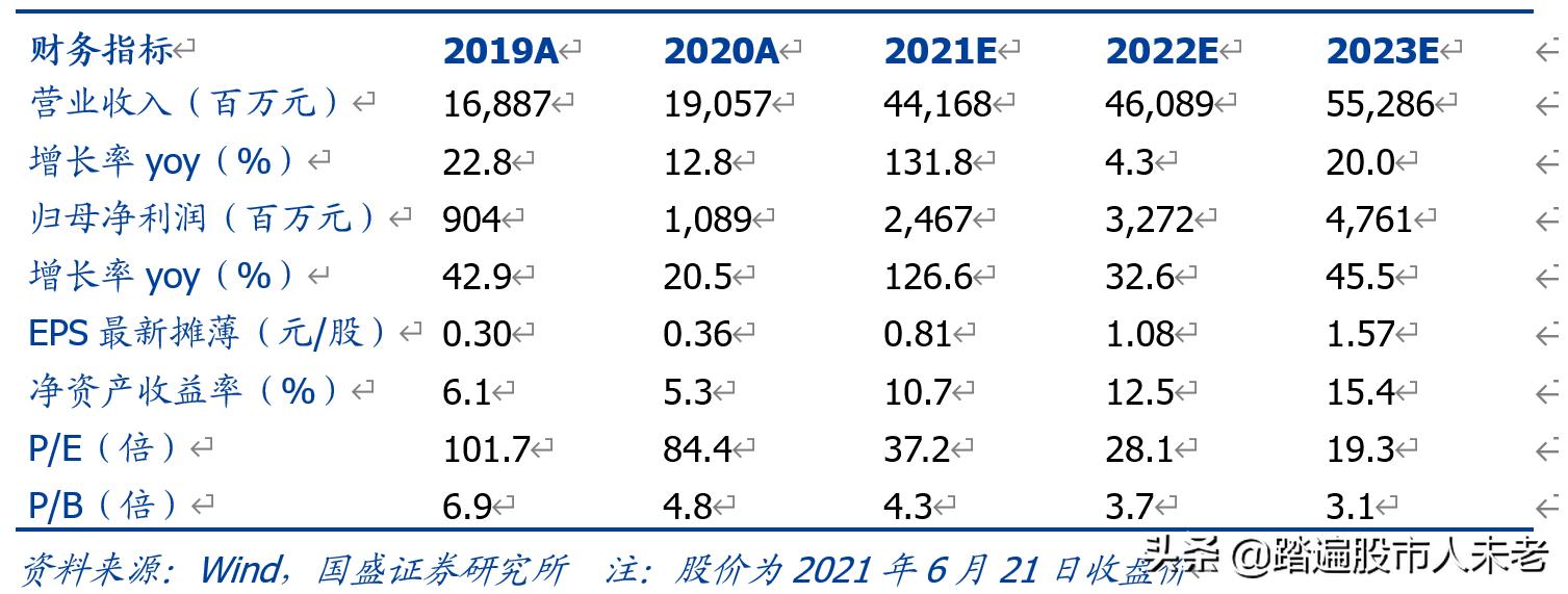中环股份210mm大硅片龙头,硅片降价后中环股份后期走势