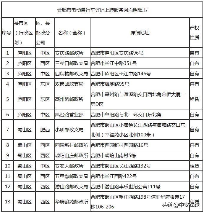 合肥电动自行车临时牌照能用多久,合肥电动自行车上牌需要什么材料