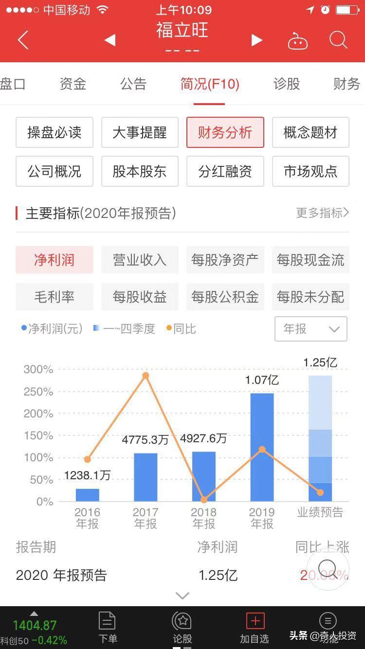a股近5年盈利最强50股,a股净利润排名top500