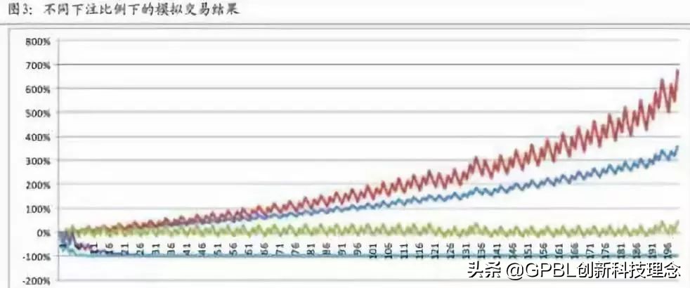 中国*场赌**和金融圈最著名的一个数学公式（非常值得看）