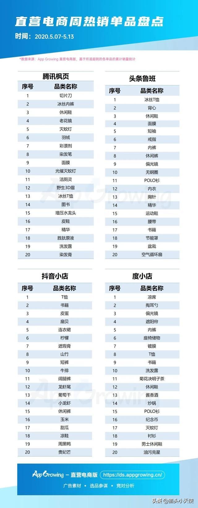 二类电商什么时候开始的,二类电商发展趋势及前景