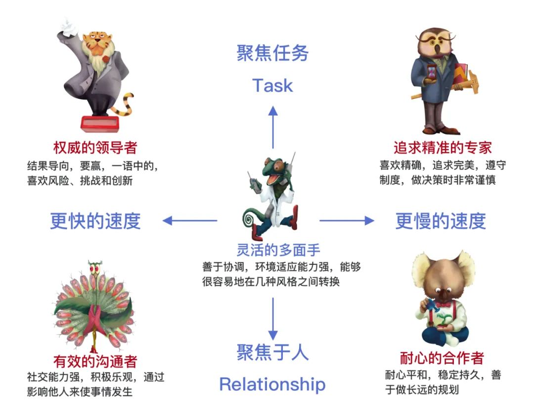 识人用人五种方法,识人用人就看三点