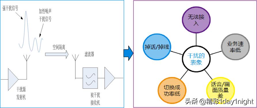 移动通信网络安全存在问题,移动通信网络的主要应用有什么