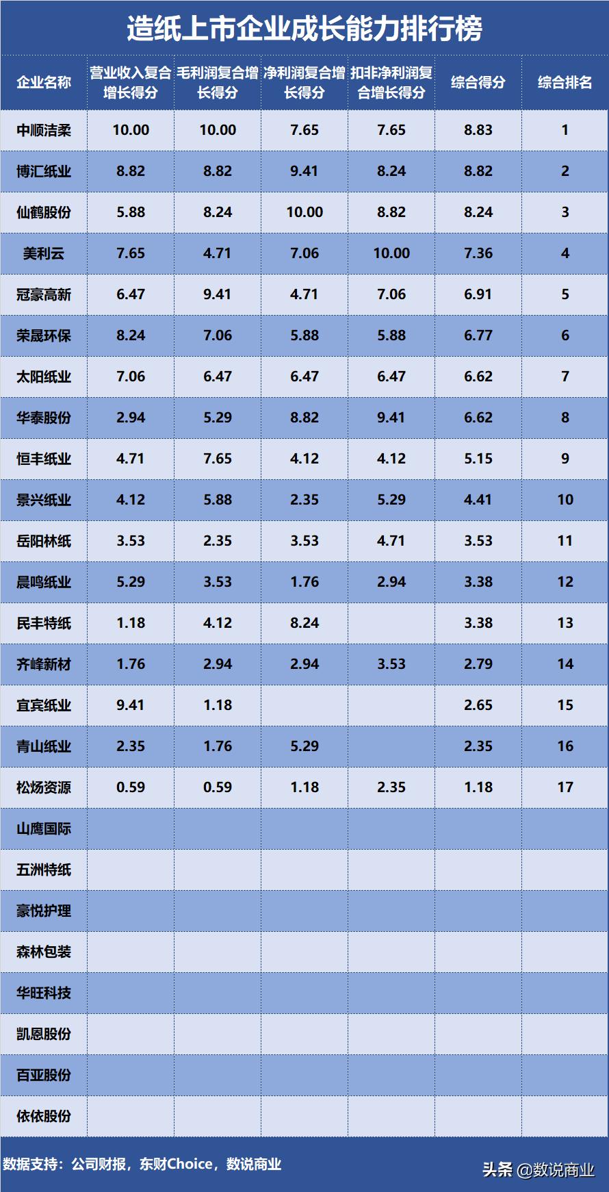 晨鸣纸业与太阳纸业对比,中顺洁柔太阳纸业最新消息