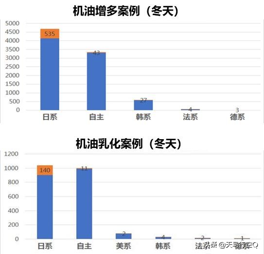 本田1.5t发动机问题彻底解决了吗,本田1.5t和长安1.5t发动机哪个好