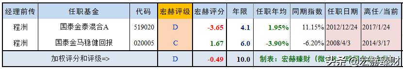 国泰金牛混合基金020010,国泰金牛创新成长基金速查