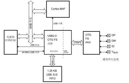 正点原子stm32f407开发板diy,stm32f407获取芯片唯一序列号