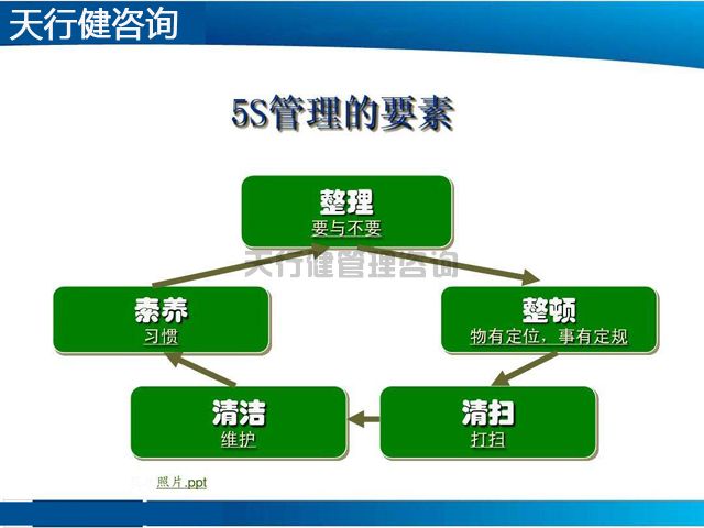 公司5s管理执行标准视频,公司5s执行难