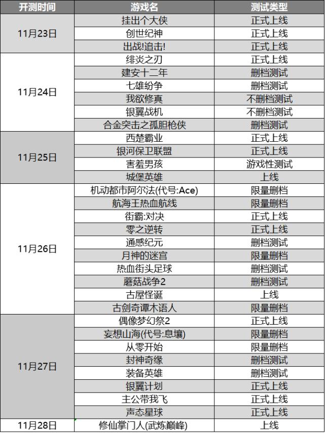 新游预报：开放世界《妄想山海》、正版《航海王热血航线》来啦