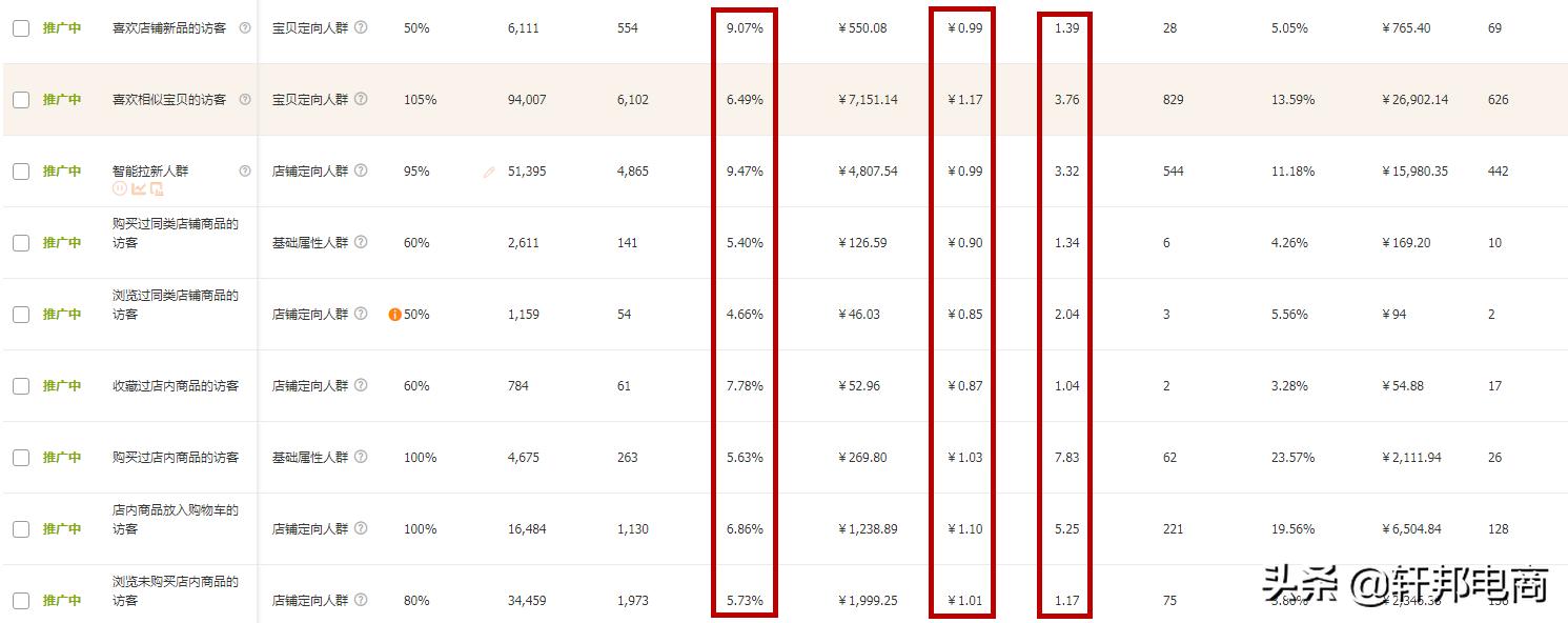 权重分析可以看出什么,如何理解权重和指标的关系