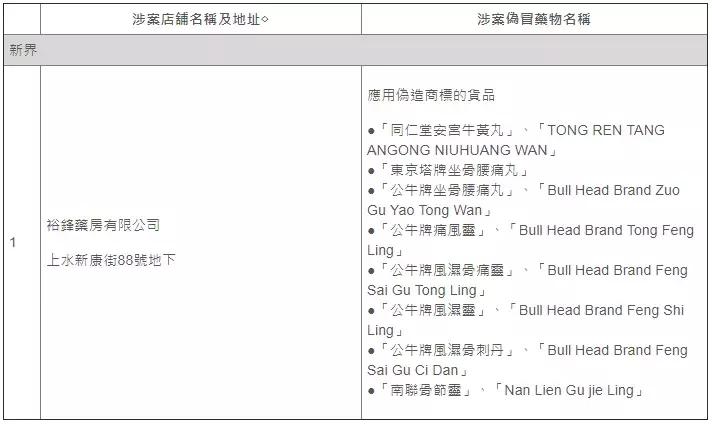 香港代购的药是真的还是假的,香港的药有没有假的
