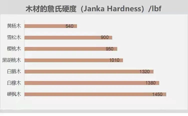 北美硬枫木家具贵吗,温柔家具轻奢岩板