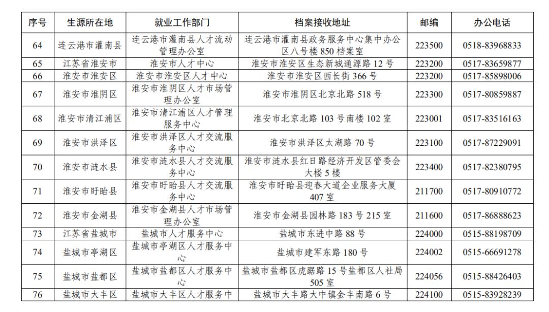 毕业档案怎么存到人才中心,毕业生户口档案留校