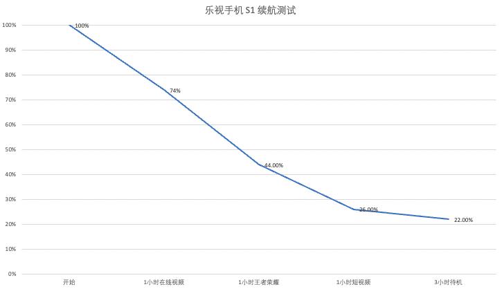 乐视手机s1值得入手吗,乐视s1手机参数
