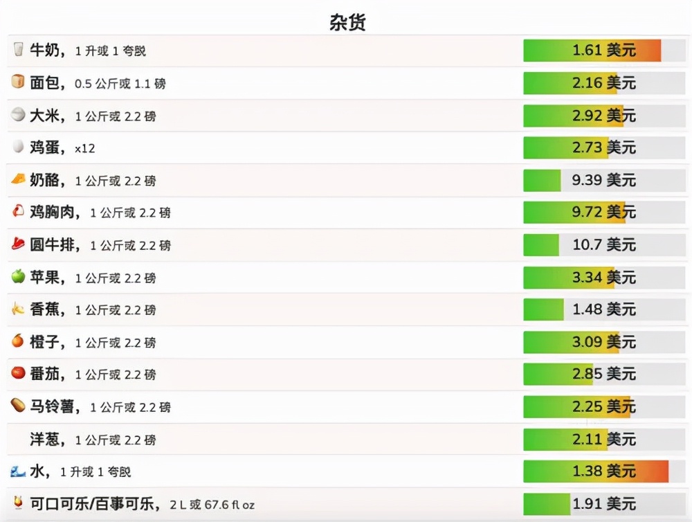 移民斯洛文尼亚生活水平,移民萨省
