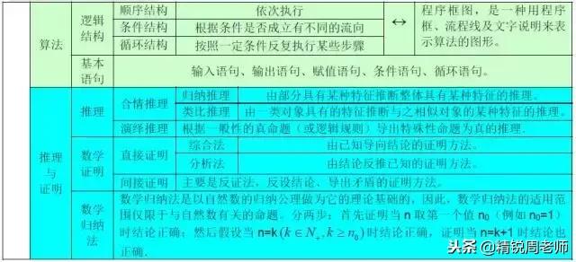 高中数学必背的公式大全集合,高中数学全套公式汇总