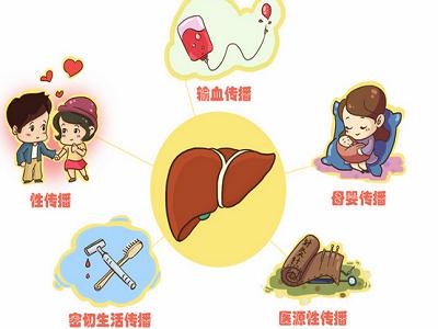 辟谣：乙肝小三阳没有传染性？医生：这两种情况，可能不会传染